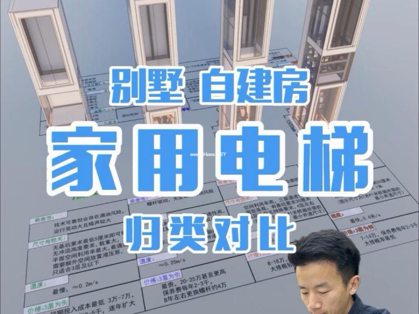 家用电梯选型-看一篇就够